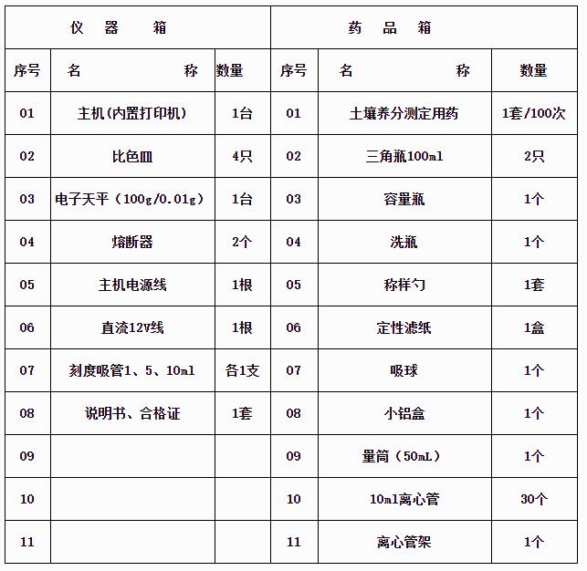 土壤重金屬測定儀